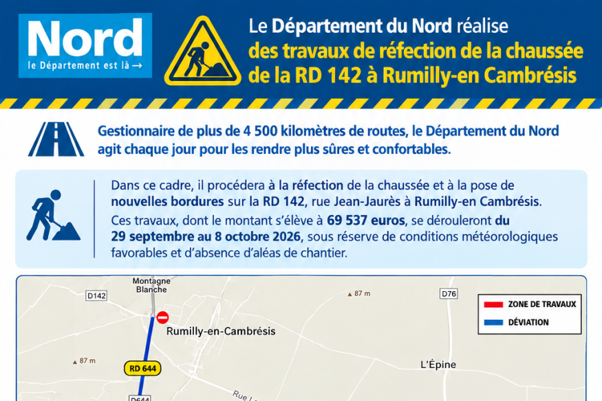 RUMILLY-EN-CAMBRÉSIS : Près de 70 000 euros injectés pour la réfection de la RD 142